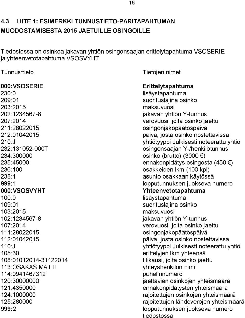 jaettu 211:28022015 osingonjakopäätöspäivä 212:01042015 päivä, josta osinko nostettavissa 210:J yhtiötyyppi Julkisesti noteerattu yhtiö 232:131052-000T osingonsaajan Y-/henkilö 234:300000 osinko