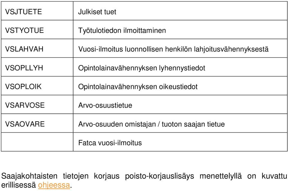 Opintolainavähennyksen oikeustiedot Arvo-osuustietue Arvo-osuuden omistajan / tuoton saajan tietue Fatca