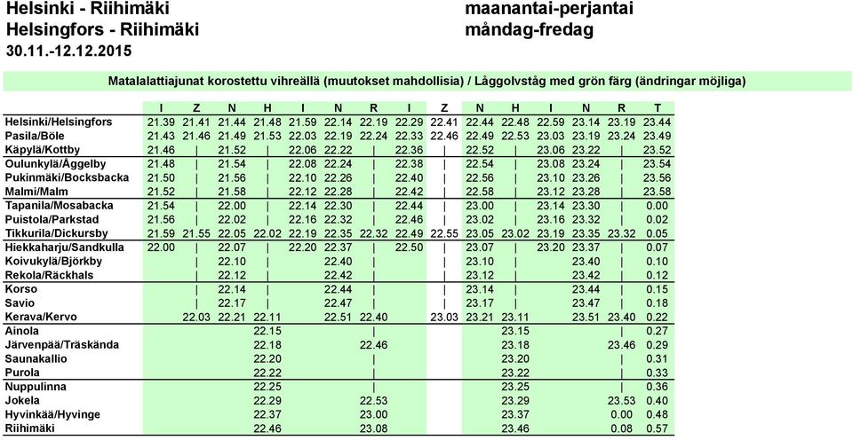 52 Oulunkylä/Åggelby 21.48 21.54 22.08 22.24 22.38 22.54 23.08 23.24 23.54 Pukinmäki/Bocksbacka 21.50 21.56 22.10 22.26 22.40 22.56 23.10 23.26 23.56 Malmi/Malm 21.52 21.58 22.12 22.28 22.42 22.58 23.