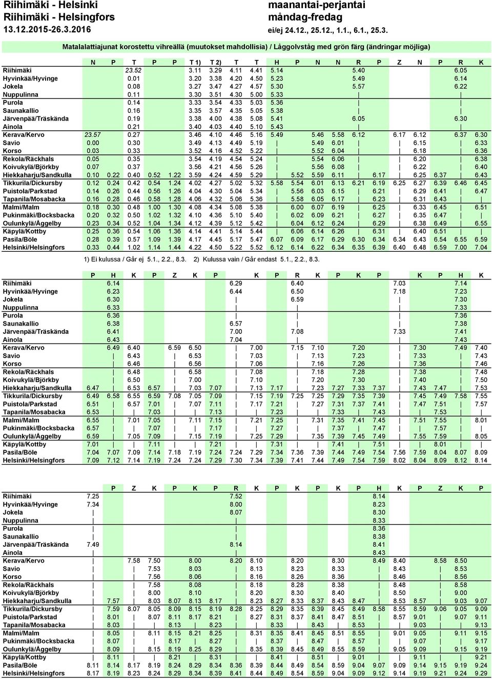 33 3.54 4.33 5.03 5.36 Saunakallio 0.16 3.35 3.57 4.35 5.05 5.38 Järvenpää/Träskända 0.19 3.38 4.00 4.38 5.08 5.41 6.05 6.30 Ainola 0.21 3.40 4.03 4.40 5.10 5.43 Kerava/Kervo 23.57 0.27 3.46 4.10 4.