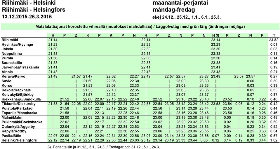 16 Järvenpää/Träskända 21.41 22.41 23.41 0.19 Ainola 21.43 22.43 23.43 0.21 Kerava/Kervo 21.49 21.57 21.47 22.02 22.27 22.49 22.57 22.57 23.27 23.49 23.57 23.57 0.27 Savio 21.50 22.05 22.30 23.00 23.