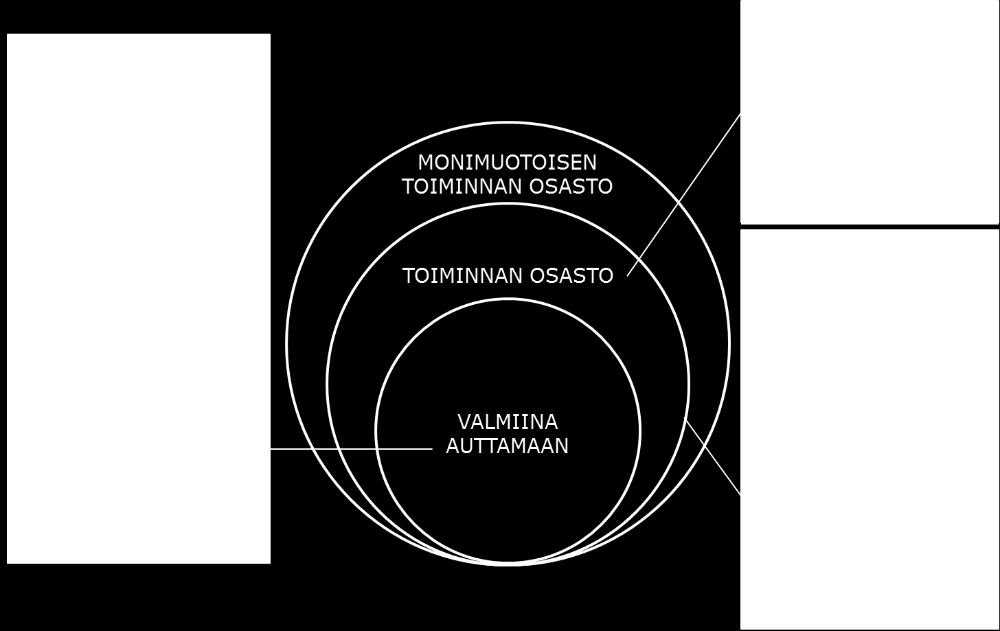 Toimintamme perustana ovat hyvin toimivat osastot ja osastojen yhteistyö Uusien vapaaehtoisten aktiivinen rekrytointi, ja hyvä tuki vapaaehtoisille ovat onnistumisen edellytyksiä Punaisen Ristin