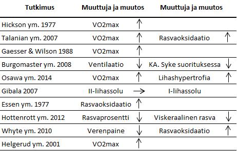 Taulukko 2.