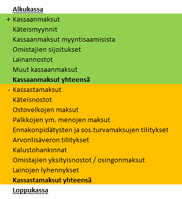 31 Kassabudjetti Rahoitusbudjetti on toinen pääbudjeteista.