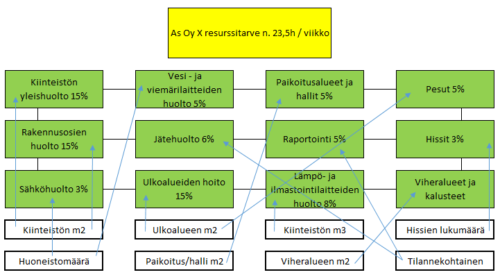 34 3 Työkalut Tämän opinnäytetyön tuotoksena tehtiin MS Excel työkalu, joka toimii toimeksiantaja kasvuprosessin, kannattavuuden hallinnan ja hinnoittelun tukena.