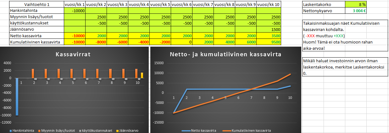 44 Taulukko 18