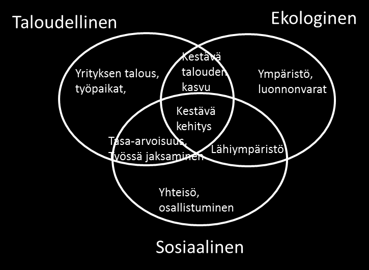 rustarpeiden tyydyttämisen vaarantamatta kuitenkaan tulevien sukupolvien mahdollisuuksia.