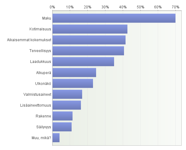 29 Kuvio 11.