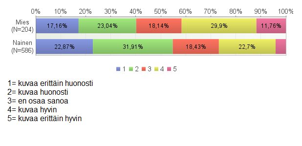 35 Väittämä ostan mielellään valmisruokaa, koska siitä saa aterian vaivattomasti kuvaa huonosti opiskelijoita.