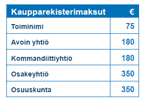 kommandiittiyhtiön yhtiösopimuksessa, osuuskunnan säännöissä tai osakeyhtiön säännöissä. Erikielisten rinnakkaistoiminimien tulee sisällöltään vastata toisiaan.