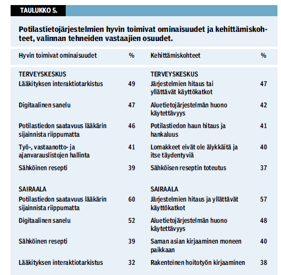 Lähde: potilastietojärjestelmät lääkärin työvälineenä 2014 tutkimus 8.