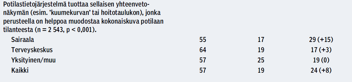 Yhteenvetonäkymiin ollaan aiempaa tyytyväisempiä Lähde: