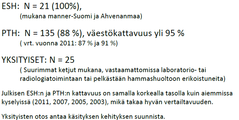 Vastausten kattavuus hyvä Lähde: Tieto- ja viestintäteknologian käyttö terveydenhuollossa