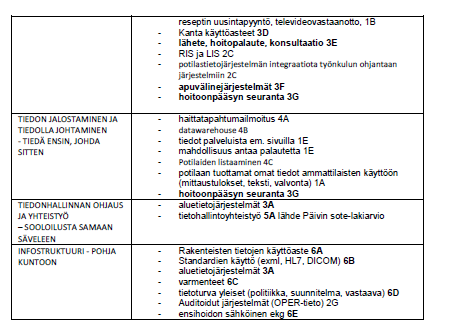 Organisaatiokysely ja asiakaslähtöisyys Kyselyn kysymykset on jaoteltu SOTE-tieto hyötykäyttöön-strategian teemoihin, ja tilannekuva esitetty pohdinnassa tiiviisti