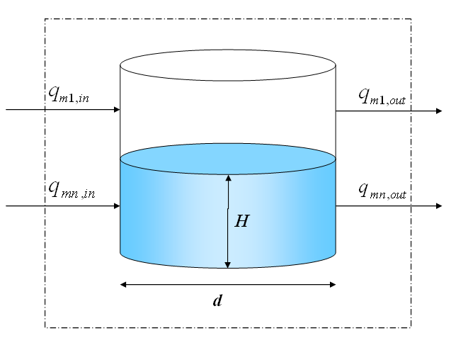 51 missä x 1 = sisään LTO:aan tulevan savukaasun kosteus [kg H 2 O /kg kuivailma ] x 2 = ulos LTO:sta menevän savukaasun kosteus [kg H 2 O /kg kuivailma ] 5.