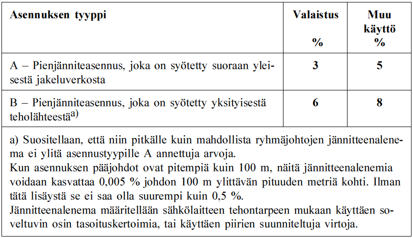 28 (46) västi aikaa. Toimimattomuudet rakennuksen käyttöönottovaiheessa herättävät helposti epäilyksiä urakoitsijan ammattitaidosta ja toimivat varsin negatiivisena mainoksena.