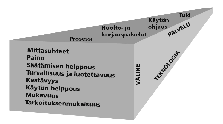 14 QUEST 2.0 -kyselylomake täytetään käsin kynällä. Käyttäjä täyttää sen itsenäisesti tai asiantuntijan avustamana. Tarvittaessa kysely voidaan toteuttaa myös haastattelemalla.