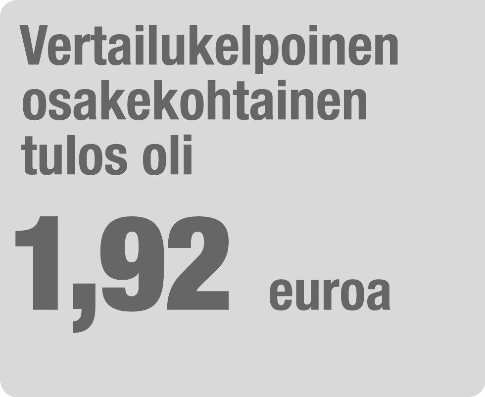 Tilinpäätös Tilinpäätös Tämä PDF-dokumentti on kooste Neste Oilin