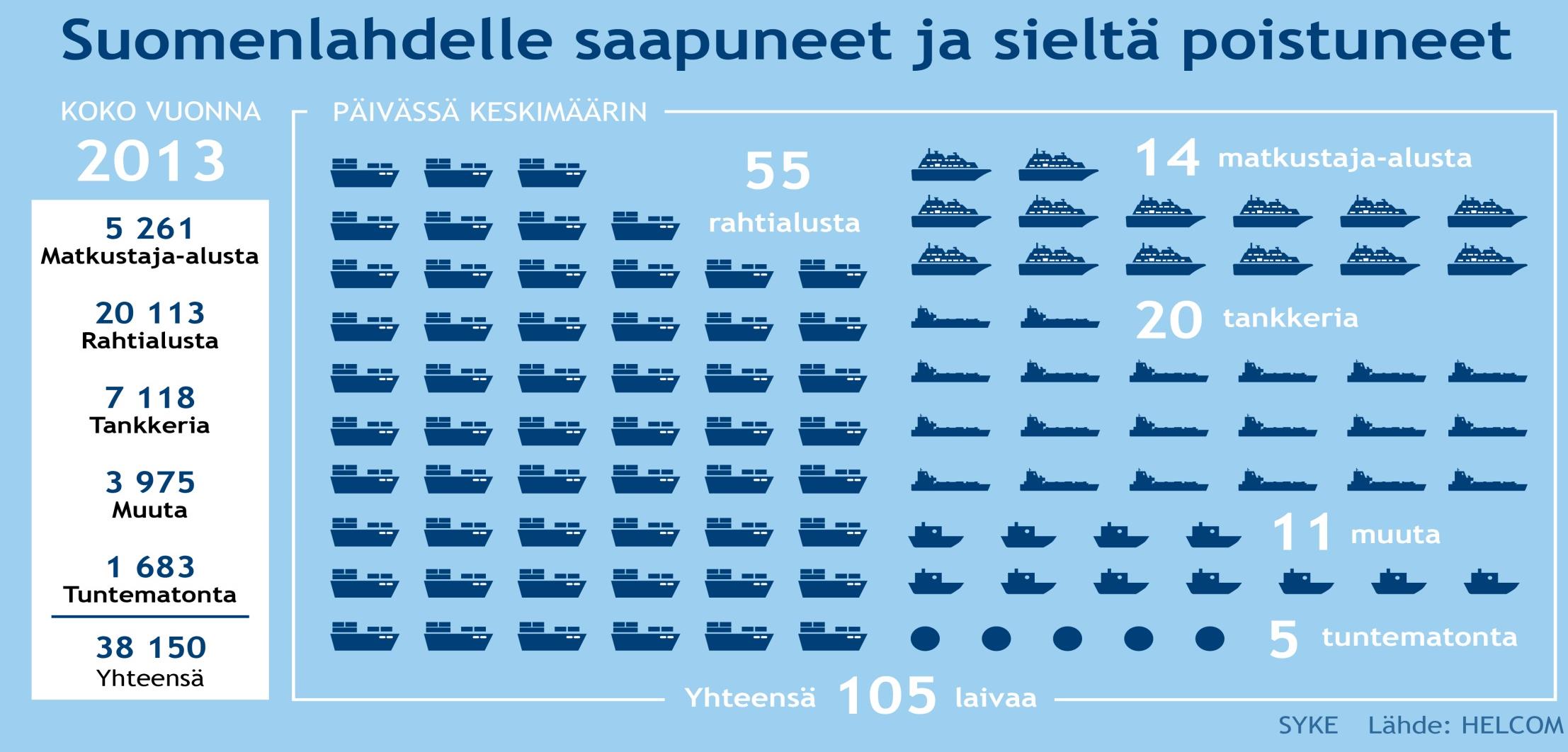 Suositukset koskien meriliikenteen turvallisuutta HUMAN FACTOR: merillä töitä tekevät etusijalla Jatkuva harjoittelu yllättävien