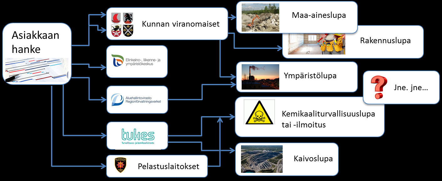 1 Sähköisen asioinnin merkitys yhden luukun toimeenpanon kannalta 1.1 Mitä sähköinen asiointi on?