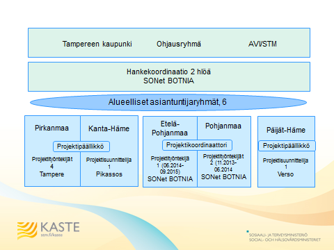 4 Toimintalinja 1 Toimintalinja 2 Toimintalinja 3 Taulukko 1.