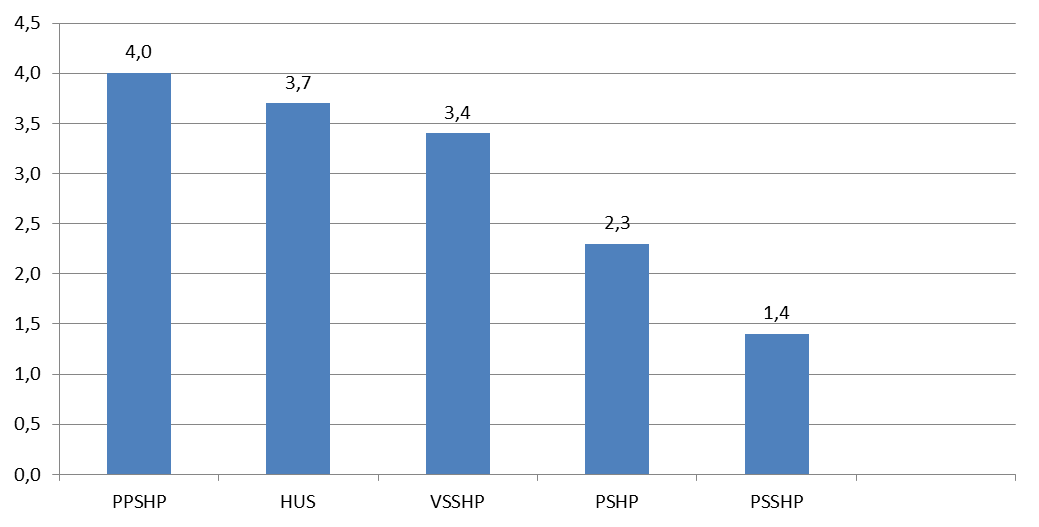 20 kasvu eliminoidaan) vain 2,2 %. Vuonna 2013 vertailukelpoinen kasvu oli 3,0 % ja vuonna 2012 5,0 %. Sitovat nettokulut kasvoivat vuonna 2014 3,3 % ja ylittivät talousarvion 9,5 M (1,8 %).