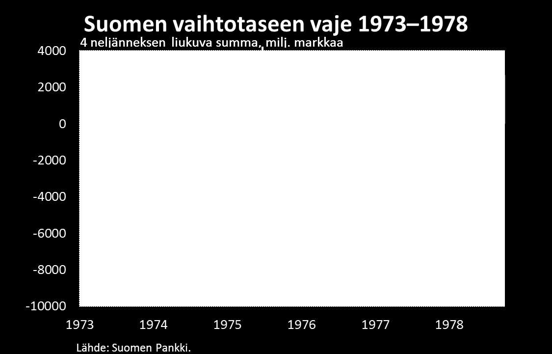 Suomen vaihtotase Suomen v.