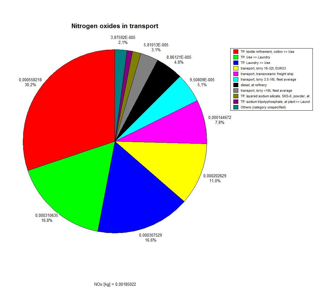 Click Tulosten to edit raportointi Master title