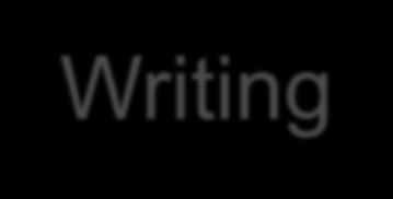 5. Kirjoittamisen koulut Schools of Writing Cixous (1993) on kuvannut kirjoittamista (écriture féminine) kolmen askelman kautta: Kuoleman Unien ja