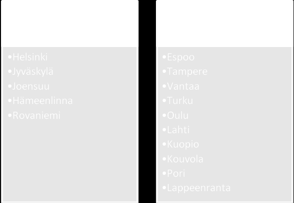 KUVA 5 Maa keinujen alla on erittäin epätasainen ja saattaisi aiheuttaa vaaratilanteen, jos keinuistuimet olisivat paikoillaan.