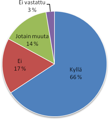 6 TULOKSET JA TULOSTEN TARKASTELU Leikkipaikkojen käyttäjille suunnatun internet-kyselyn tulokset on koottu ympyrädiagrammeiksi, joista nähdään, mitä mieltä kyselyyn vastanneet ovat, ja mitä he