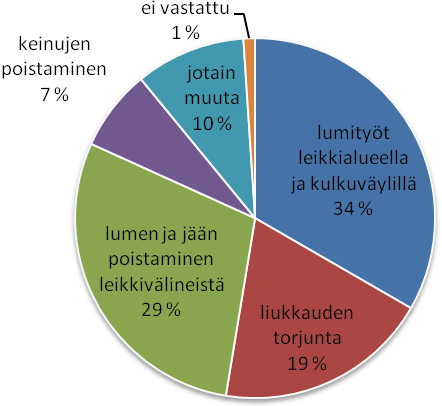 6.1.5 Kysymys 5: Leikkivätkö lapset talvella mieluummin lumella vai leikkivälineissä? KUVA 16 Vastaajien mielestä sekä leikkivälineet että lumi kiinnostaa lapsia talvella.