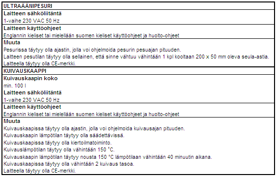 Kurttio Kari Opinnäytetyö 65 Taulukko 10.