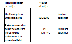 16 (26) 2.2.2 Kustannusarviolaskenta Kustannusarviolaskenta perustuu tarjouspyynnössä saatuihin teknisiin ja kaupallisiin asiakirjoihin.