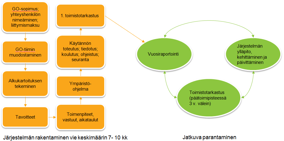 Green Office on maksullinen ympäristöpalvelu. Maksuilla Green Office -verkostossa mukana olevat organisaatiot tukevat WWF:n suojelutyötä.