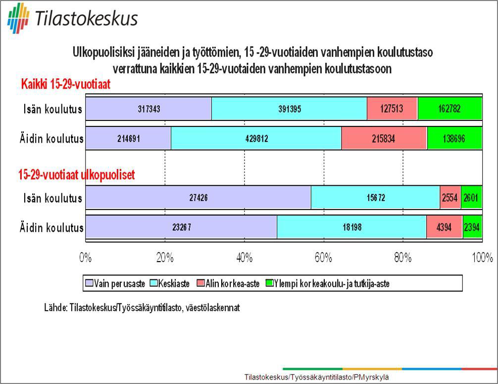 20 Syrjäytymisen monimutkaista määritelmää tutkiessa ja pohtiessa tulee väistämättä eteen, että melkein kuka tahansa voi olla syrjäytynyt, jos on ulkopuolella yhteiskunnasta.