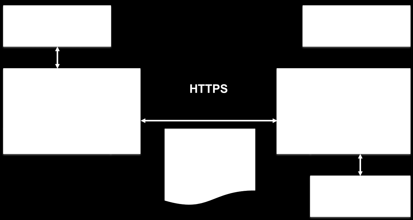 Ilmoitin.fi Web Services rajapinnalla Tarvitaan yhteys ApiTaMo-rajapintaan.