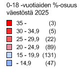 Ikäluokan, 0-18-vuotiaat, osuus väestöstä vuosina 2014 ja 2025 2014 Koko maa 20,8% 2025 Koko maa 20,2