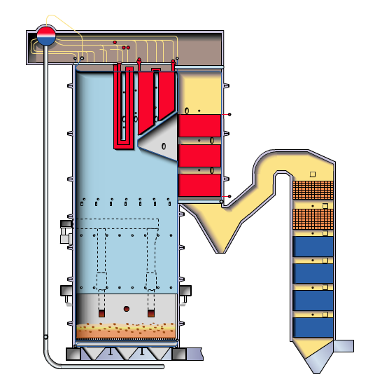 9 2.3 Tuotteet 2.3.1 HYBEX-kattilat HYBEX on tuotenimi Valmetin BFB- eli leijupetikattiloille (bubbling fluidized bed).