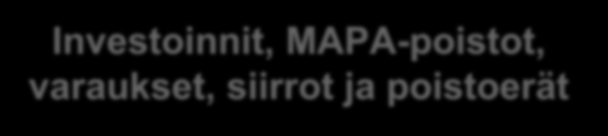 Investoinnit, MAPA-poistot,