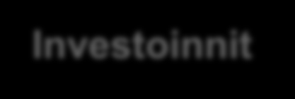 Investoinnit E4.