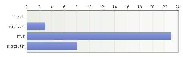 37 6 PROJEKTIN ARVIOINTI JA PÄÄTTÄMINEN 6.