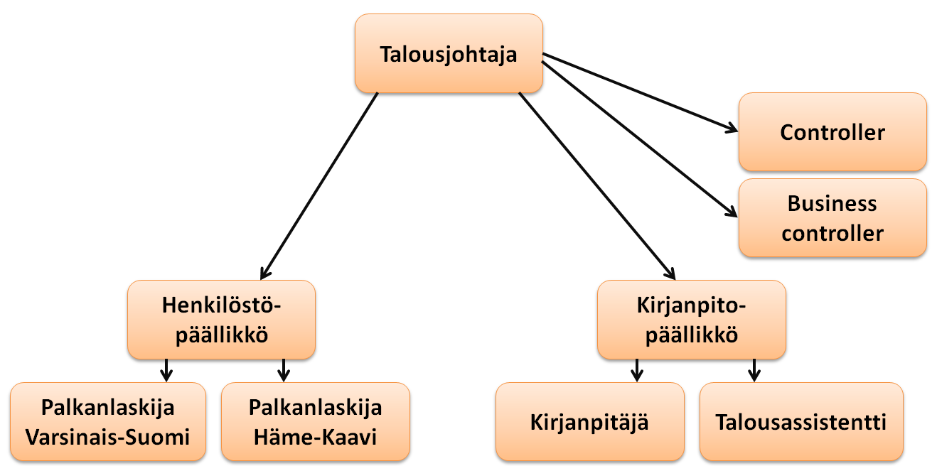 8 2 STERA TECHNOLOGIES OY Stera Technologies Oy on mekaniikan ja elektroniikan alalla toimiva yritys, jonka tuotteista suurin osa on sopimusvalmisteisia.