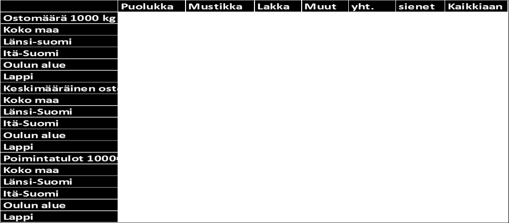 Taulukko 1.