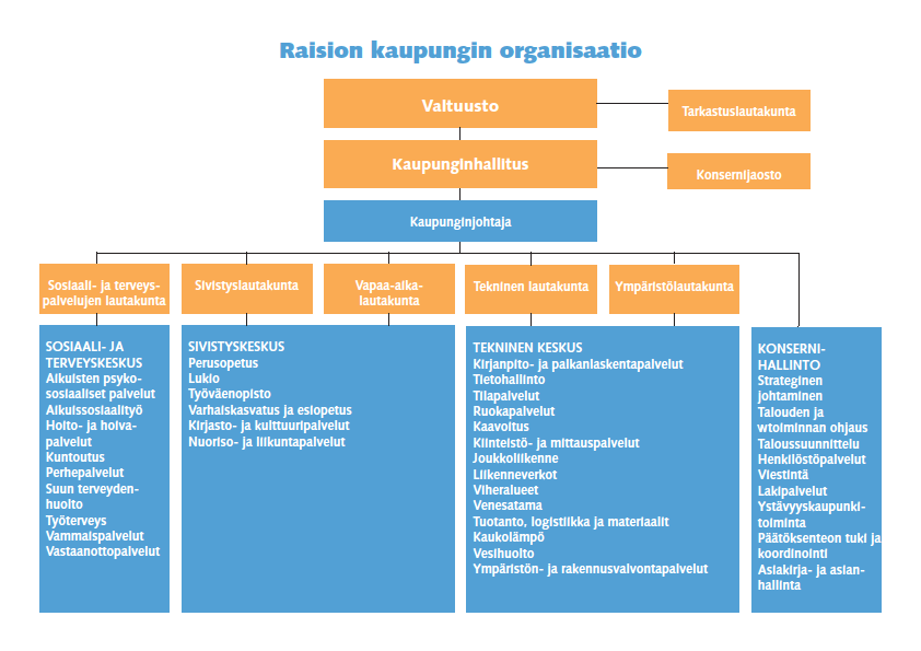 35 7 RAISION KAUPUNKI Mikä on Suomen ainoa risteys, jolla on kaupunkioikeudet? Vastaus: Raisio. Tämä vitsi naurattaa, mutta tässä risteyskaupungissa on myös elämää.