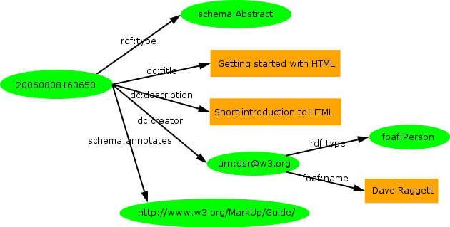 20 <schema:abstract rdf:id="20060808163650"> <schema:annotates rdf:resource="http://www.w3.