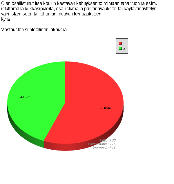 Olen osallistunut itse keke-toimintaan