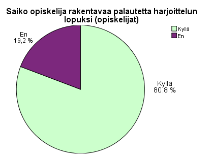 28 6.3.2 Palaute työharjoittelun lopuksi Työharjoittelun loppuessa harjoitteluohjaajan ja harjoittelijan tulisi kokoontua keskustelemaan harjoittelusta ja opiskelijan kokemuksista.