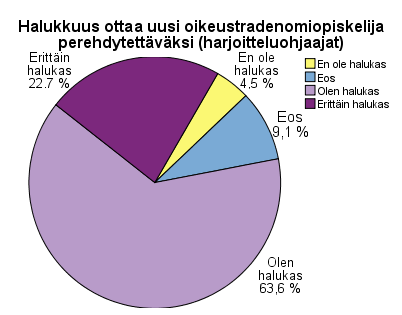 44 6.4.5 Halukkuus uuden perehdytettävän ottamiseen Harjoitteluohjaajana toimiminen voi olla omien työtehtävien ohella työlästä.