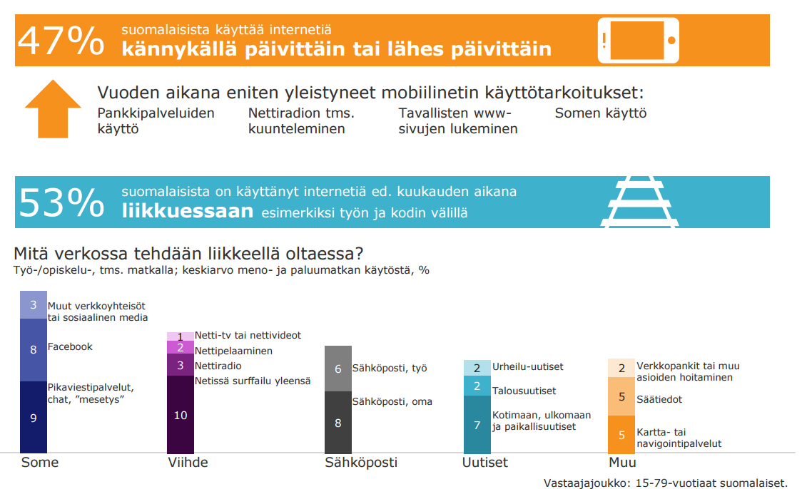 MOBIILIKÄYTTÖ